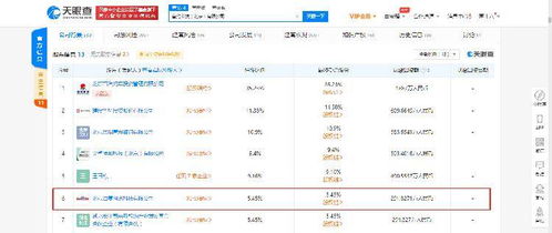 首約科技再成被執(zhí)行人 年內(nèi)累計(jì)執(zhí)行信息已達(dá)10條，信息系統(tǒng)集成服務(wù)業(yè)務(wù)受關(guān)注
